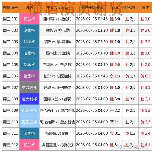 世界杯投注网站大全盘点分析报告：直播入口与实际体验总结 - 2026世界杯